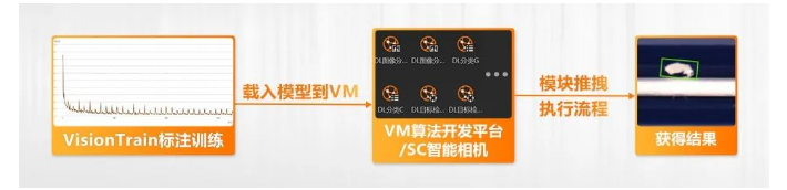 海康機器人VM算法開發平臺/SC智能相機系列.png