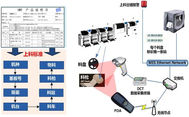 條碼防錯.jpg