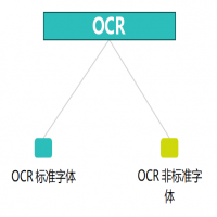 OCR（光學(xué)字符識(shí)讀）掃描設(shè)備解決方案