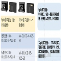 海康ID1013D硬解模組產品性能及特點介紹