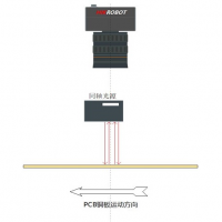 海康智能讀碼器/工業(yè)相機(jī)助力PCB板不良品檢測(cè)