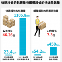 iData盈達快遞配送專題丨數字化技術如何保障快遞員權益