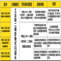 新大陸NVH200掃描槍，電池生產(chǎn)線二維碼識(shí)別