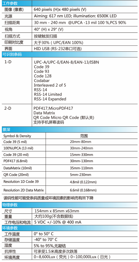 MX-3162A