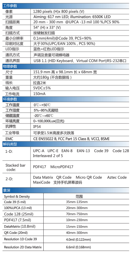 MX-2038詳細參數