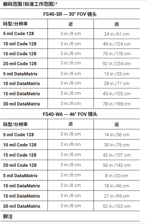 zebra斑馬FS40工業流水線掃描器掃描距離圖