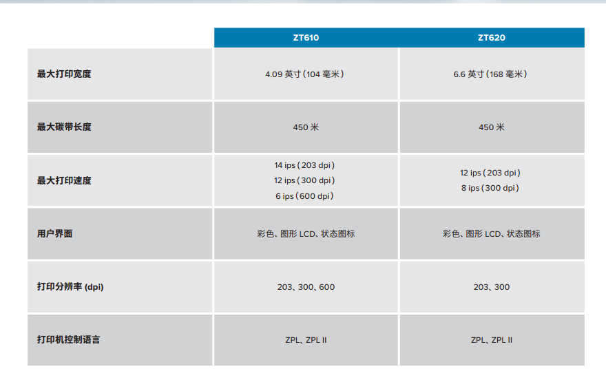 斑馬zebra ZT620 工業(yè)標(biāo)簽打印機(jī)