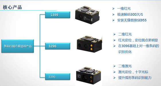 新大陸EM3296二維碼掃描頭，智能POS機開發優選