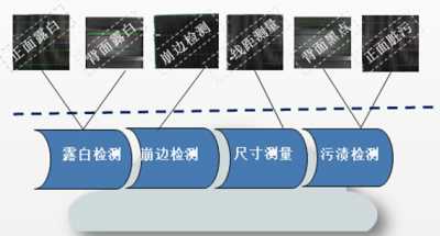 太陽能電池板視覺檢測解決方案