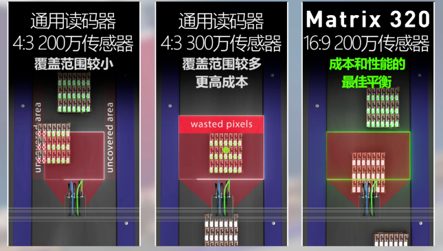 得利捷Matrix 320讀碼器，提升流水線二維碼掃碼讀取率