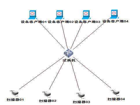 以太網條碼槍TCP/IP組網